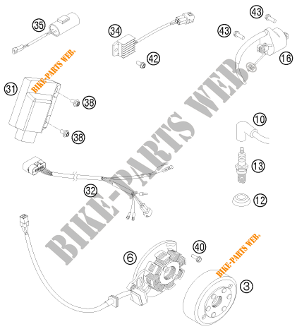 IGNITION SYSTEM for HVA TE 125 LIMITED EDITION 2014